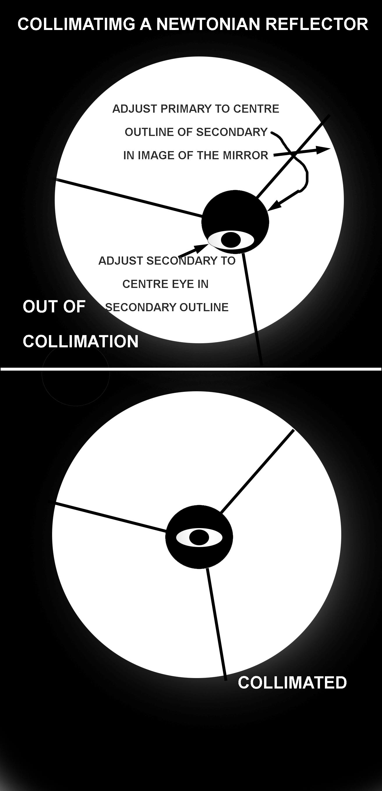 Collimating a cheap reflector telescope